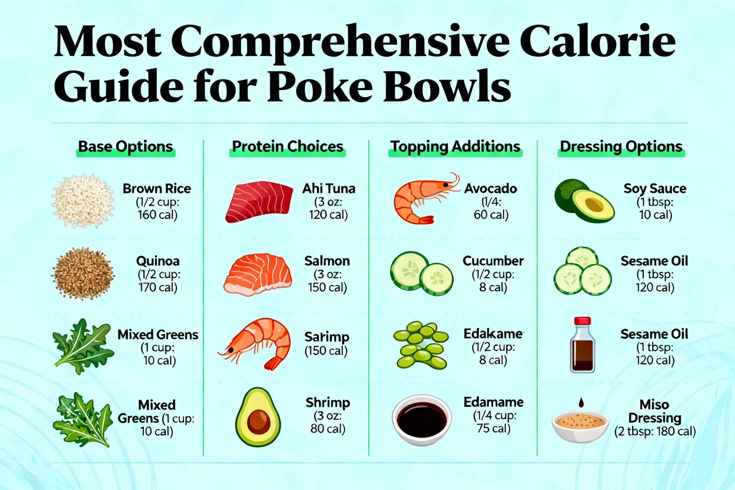 Ultieme Caloriegids Poke Bowls: Dieetvriendelijk Plan