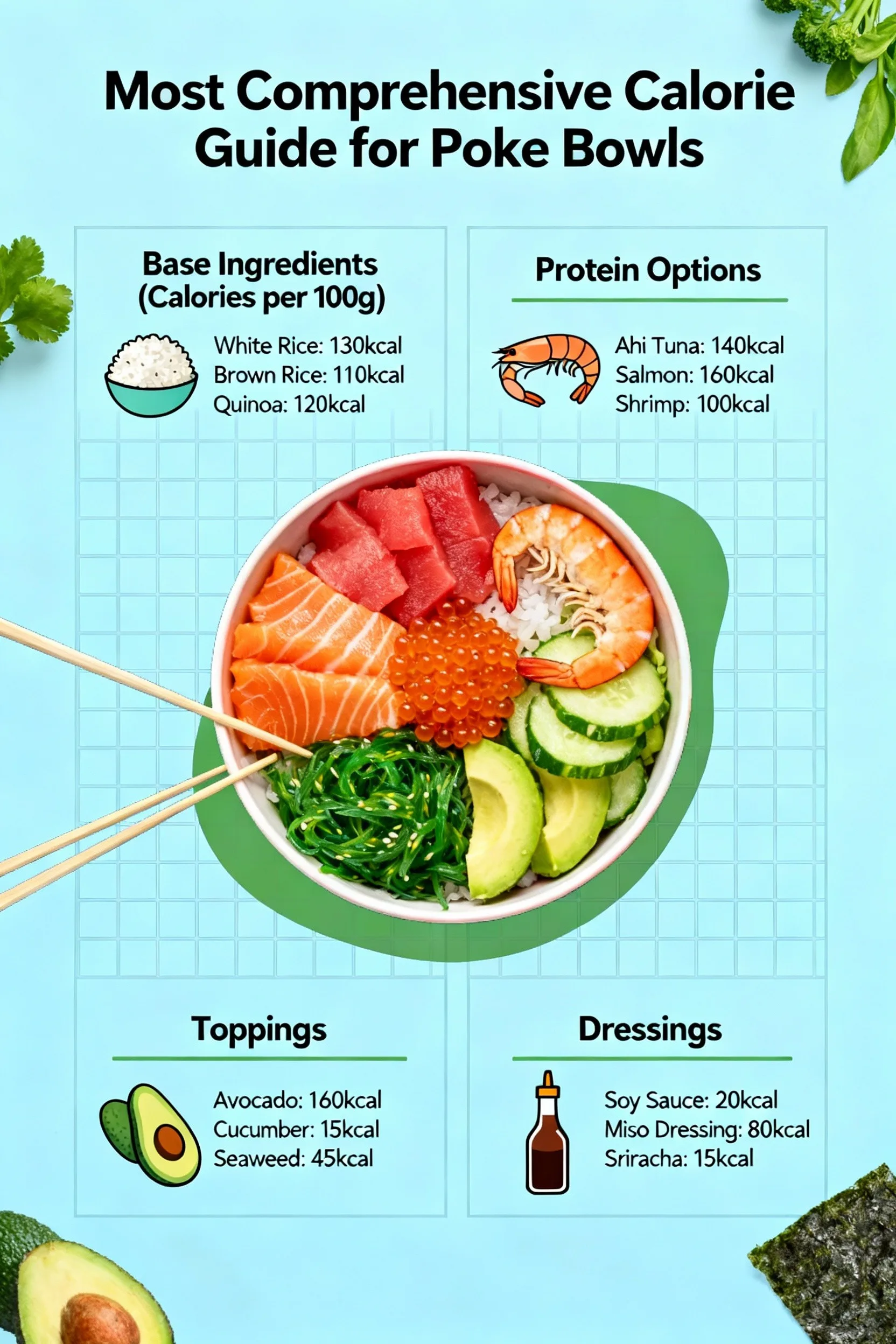 Caloriegids voor Poke Bowls